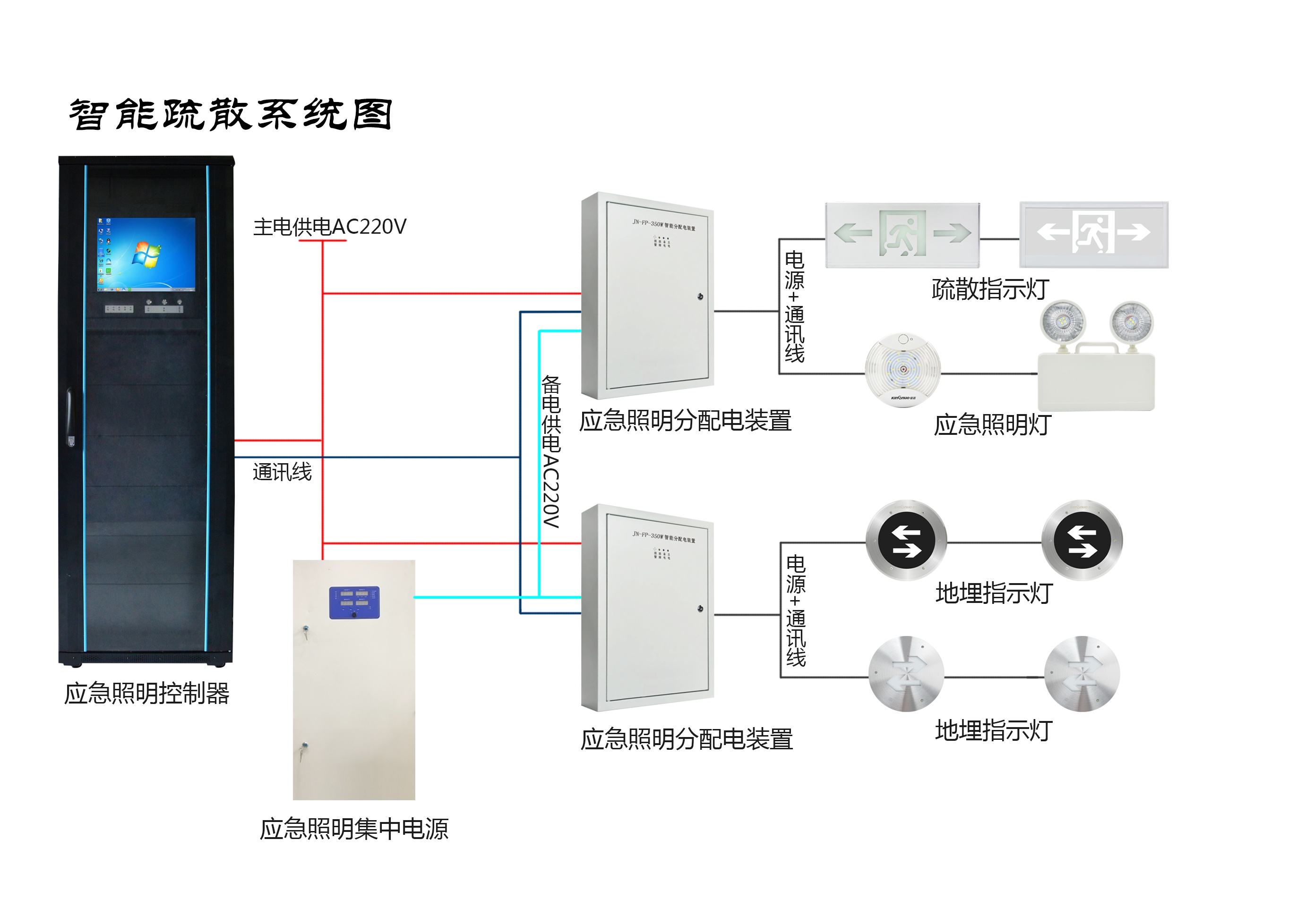 智能疏散系統的有關知識介紹